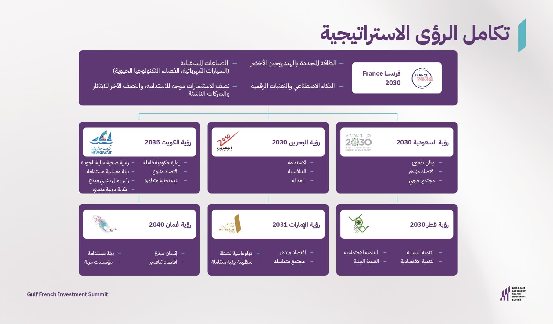 التوجهات الاستراتيجية - مختصر no page numbers_page-0005
