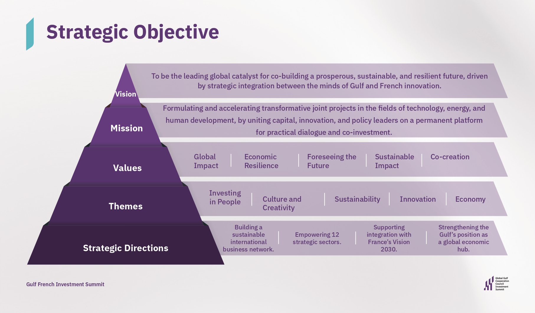 GGCCIS_Profile_-_English_Version_V1_-_no_page_numbers_page-0007[1]